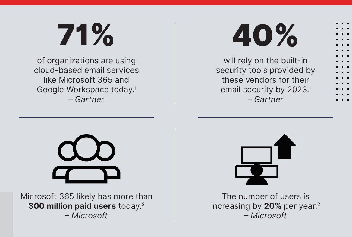 microsoft 365 email security settings