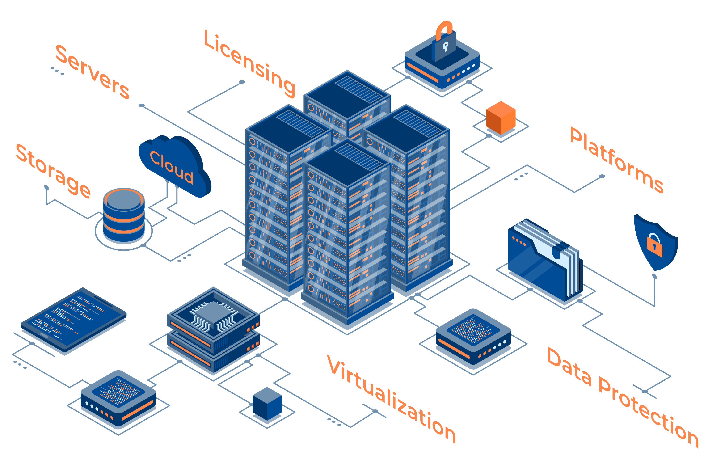 Data Center & Network Infrastructure 2 Data Center 2.0